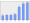 Evolucion de la populacion 1962-2008