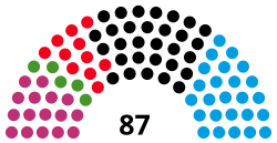 州議会の政党別議席数（2016年現在）