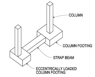 <span class="mw-page-title-main">Strap footing</span>