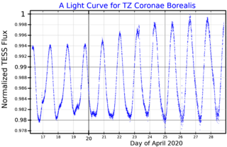 <span class="mw-page-title-main">Sigma Coronae Borealis</span> Star in the constellation Corona Borealis