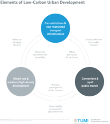 Elements of Low-Carbon Urban Development