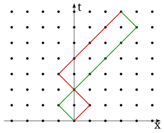 <span class="mw-page-title-main">Feynman checkerboard</span> Fermion path integral approach in 1+1 dimensions