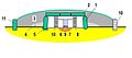 Ganggrab (Querschnitt) 1=Trag-, 2= Deckstein, 3=Erdhügel, 4=Dichtung, 5=Verkeilsteine, 6=Zugang, 7= Schwellenstein. 8=Bodenplatten, 9=Unterbodendepot, 10=Zwischenmauerwerk 11=Randsteine