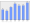 Evolucion de la populacion 1962-2008