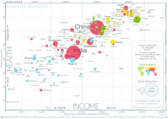 World Income Distribution: Gapminder World (2015) Gapminder-World-2015.pdf