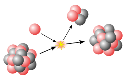 Ymasiad niwclear