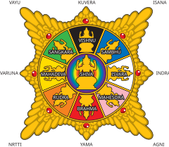 Diagram Surya Majapahit menampilkan tata letak para dewa Hindu di sembilan arah penjuru utama mata angin.