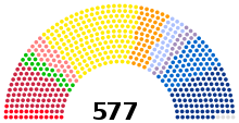 Konsisto de la nacia Asembleo