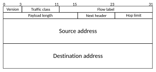 <span class="mw-page-title-main">IPv6</span> Version 6 of the Internet Protocol