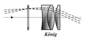 okular Königa