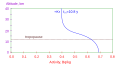 Kr85 emitted by plutonium refining