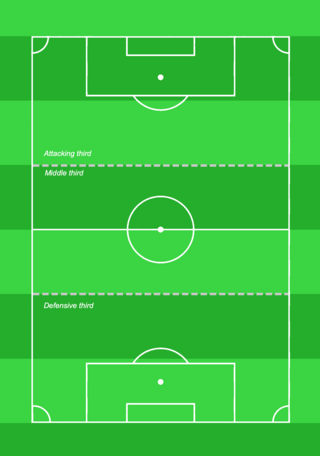 <span class="mw-page-title-main">Association football tactics and skills</span> Notable football skills and tactics