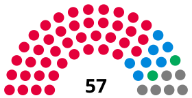 Plymouth City Council composition