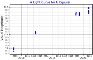 <span class="mw-page-title-main">U Equulei</span> Variable star in the constellation Equuleus