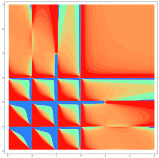 <span class="mw-page-title-main">Beta function</span> Mathematical function