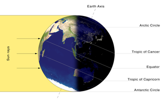 <span class="mw-page-title-main">December solstice</span> Annual solstice on 20–22 December