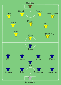 Aufstellung Japan gegen Kamerun