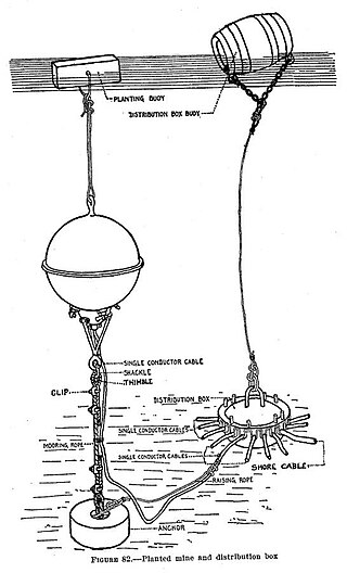 <span class="mw-page-title-main">Submarine mines in United States harbor defense</span>