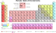 Thumbnail for File:Periodic table large.svg