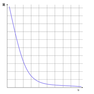 <span class="mw-page-title-main">Analogue electronics</span> Electronic systems with a continuously variable signal