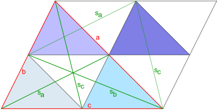 Entstehung des Median-Dreiecks: Punktspiegelung des ursprünglichen Dreiecks am Mittelpunkt der Seite a (Figur 1)