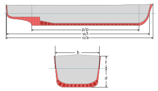 <span class="mw-page-title-main">Waterline length</span> Size of a ship