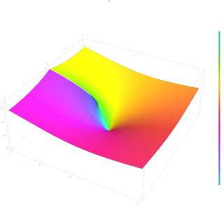 Lambert <i>W</i> function Multivalued function in mathematics