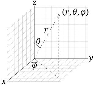 <span class="mw-page-title-main">Spherical coordinate system</span> Coordinates comprising a distance and two angles