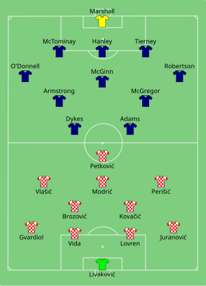 Composition de la Croatie et de l'Écosse lors du match du 22 juin 2021.