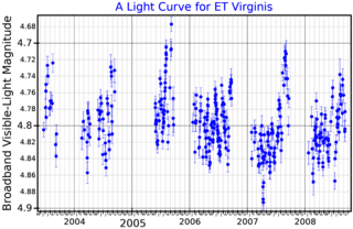 <span class="mw-page-title-main">ET Virginis</span> Evolved red giant star in the constellation Virgo