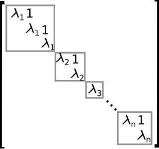 Jordan normal form Form of a matrix indicating its eigenvalues and their algebraic multiplicities