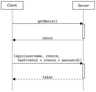 <span class="mw-page-title-main">Cryptographic nonce</span> Concept in cryptography