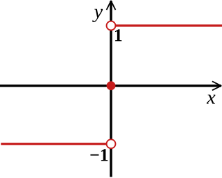 <span class="mw-page-title-main">Sign function</span> Mathematical function returning -1, 0 or 1