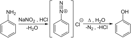 Synthese uit aniline