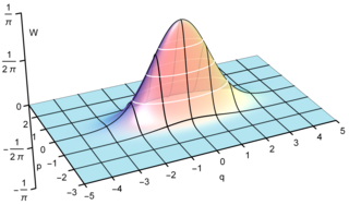 <span class="mw-page-title-main">Squeezed coherent state</span> Type of quantum state