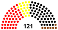 3rd Landtag.