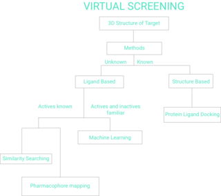 Virtual screening