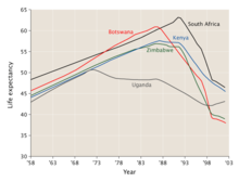 A graph showing an number of increasing lines followed by a sharp fall of the lines starting in mid 1980s to 1990s