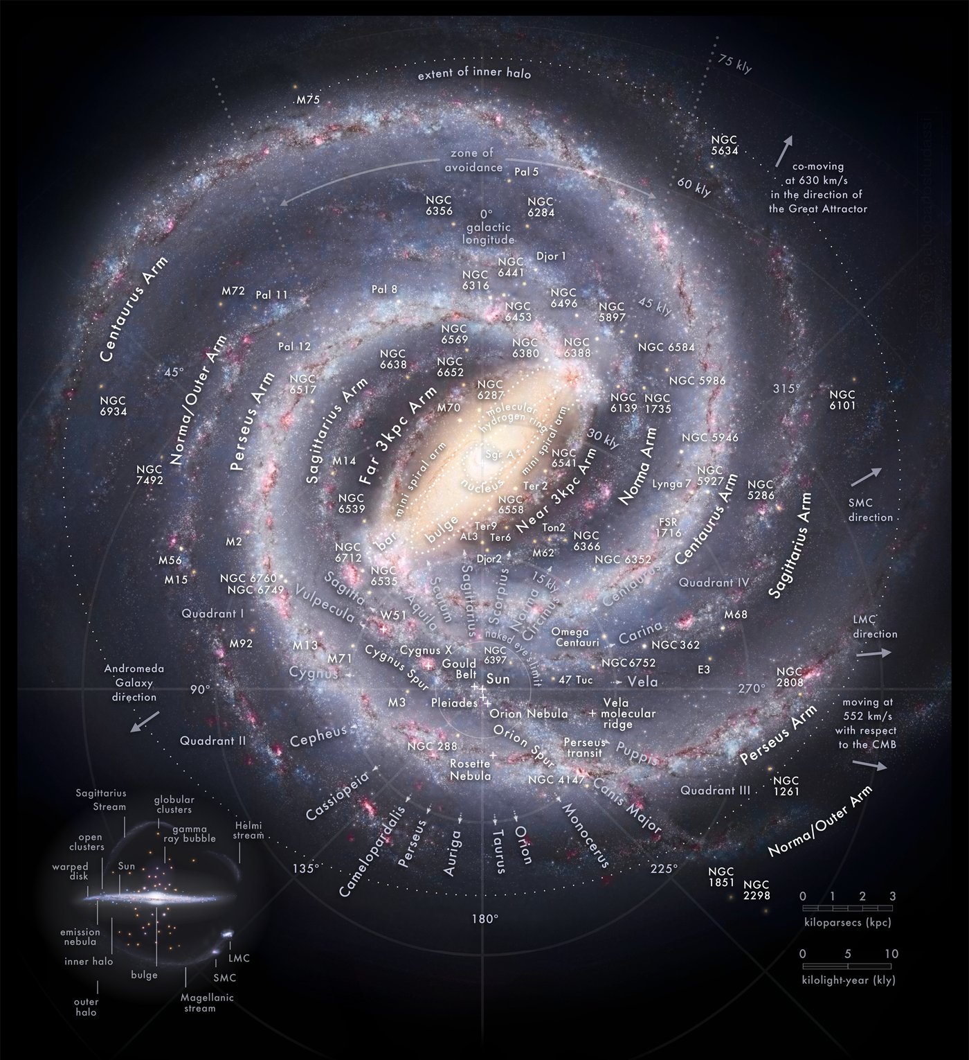 The surroundings of the Galactic Center (Top view map).