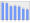 Evolucion de la populacion 1962-2008