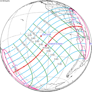 <span class="mw-page-title-main">Solar eclipse of March 7, 1951</span> 20th-century annular solar eclipse