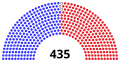 28. november 2022 – 9. desember 2022