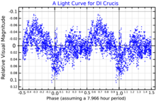 A visual band light curve for DI Crucis, adapted from Oliveira et al. (2004) DICruLightCurve.png