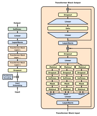 <span class="mw-page-title-main">Generative pre-trained transformer</span> Type of large language model