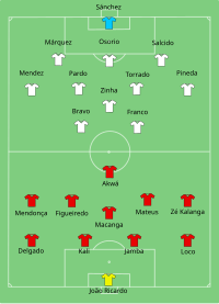 Alineación inicial