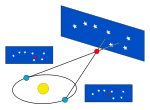 Neue Vektorgrafik