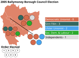 <span class="mw-page-title-main">2005 Ballymoney Borough Council election</span> Local government election in Northern Ireland