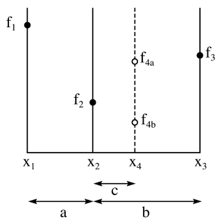 <span class="mw-page-title-main">Golden-section search</span> Technique for finding an extremum of a function