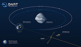 Infografía que muestra el efecto del impacto de DART en la órbita de Didymos B durante el despliegue del LICIACube italiano