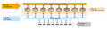 SAP IQ Multiplex Architecture